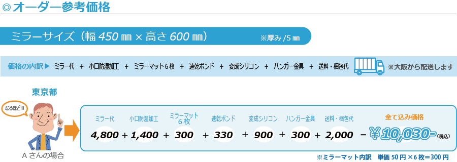 ハンガー金具