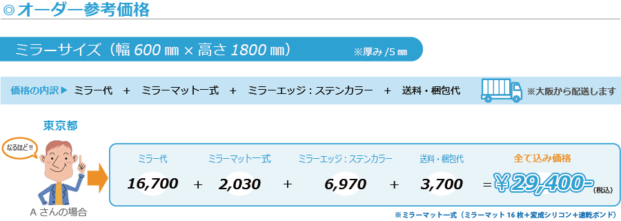 ミラーエッジ