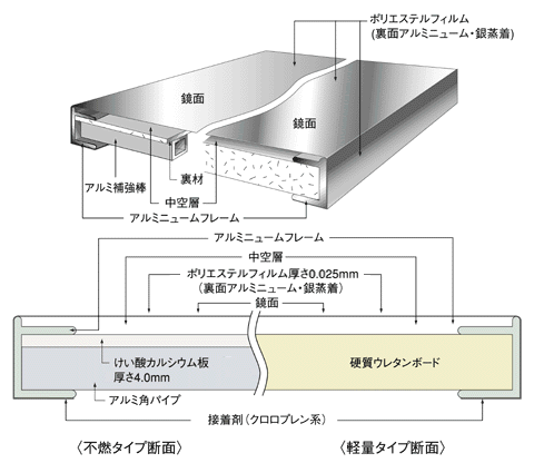 リフェクスミラー