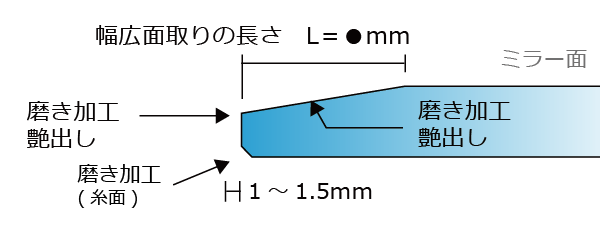 幅広面磨き断面