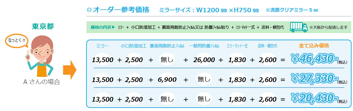 価格表