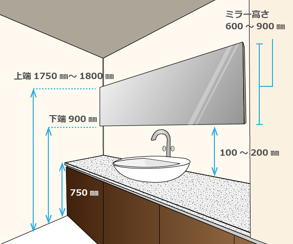 洗面台や手洗器の壁面に貼る洗面鏡をオーダーする方法 大阪のオーダーミラー専門店 コダマガラス