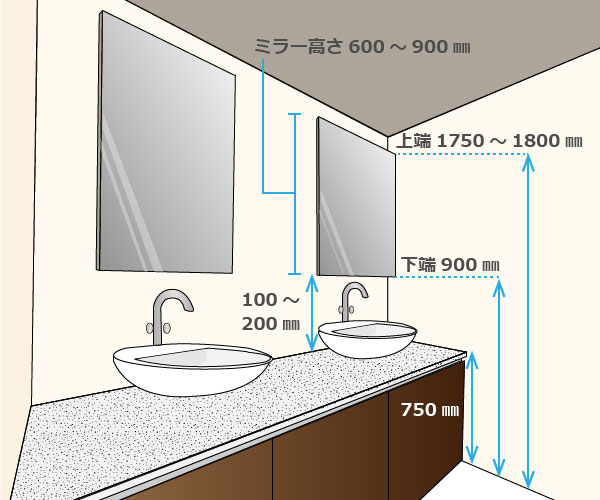洗面台や手洗器の壁面に貼る洗面鏡をオーダーする方法 – 大阪のオーダーミラー専門店[コダマガラス]