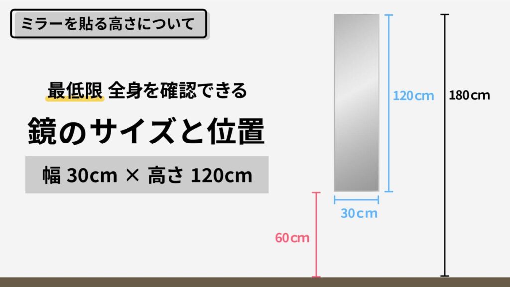 姿見をして最低限機能させるには、幅30×高さ120cmでミラーの上端が180cmであれば大丈夫