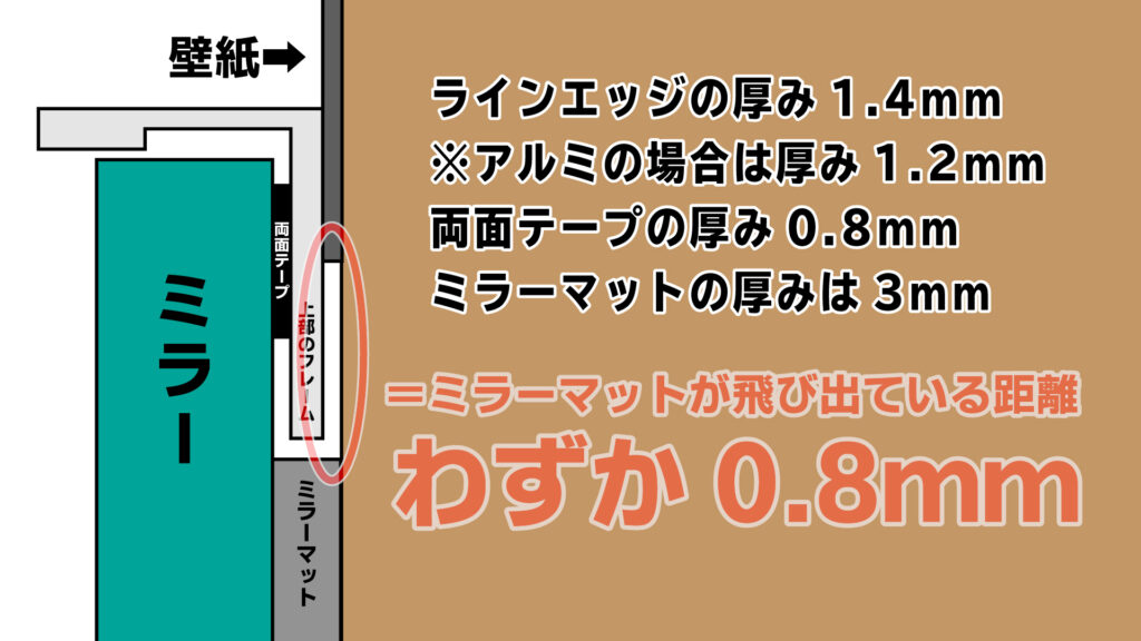 壁紙とミラーマットの厚み解説1