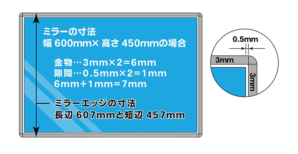 ミラーとミラーエッジの製作寸法について