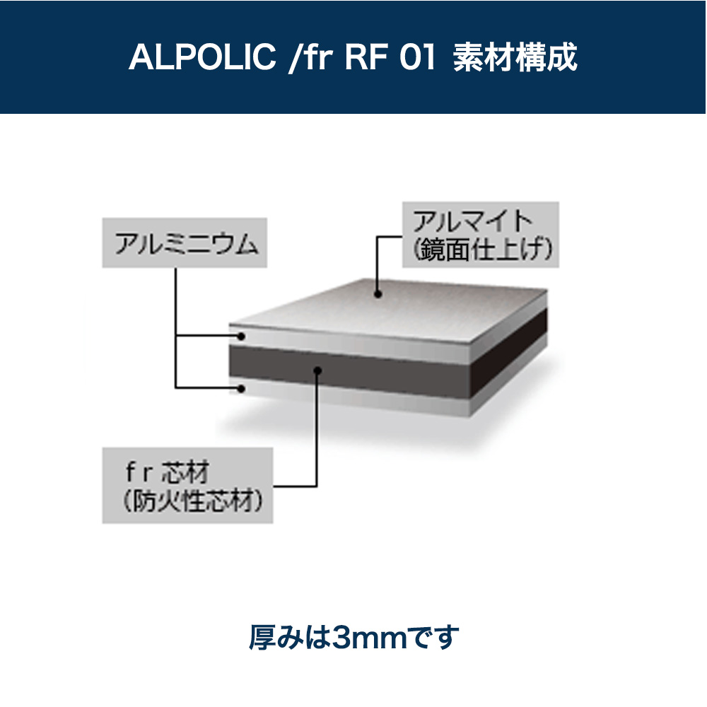 アルポリック/fr RF 01の素材構成