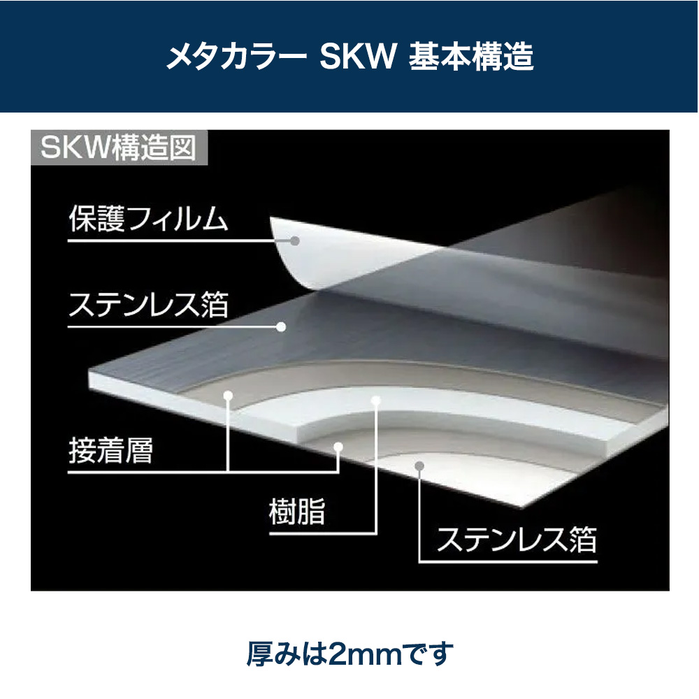 メタカラーSKWの基本構造