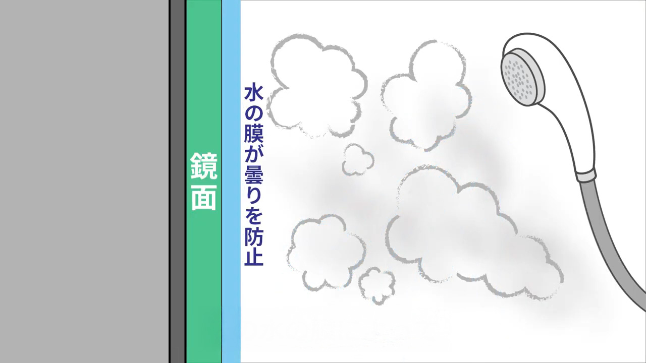 鏡のフィルム部分に水の膜ができる解説