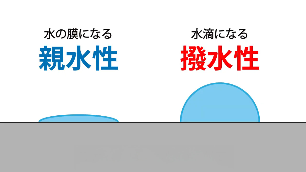 親水性と撥水性の違い