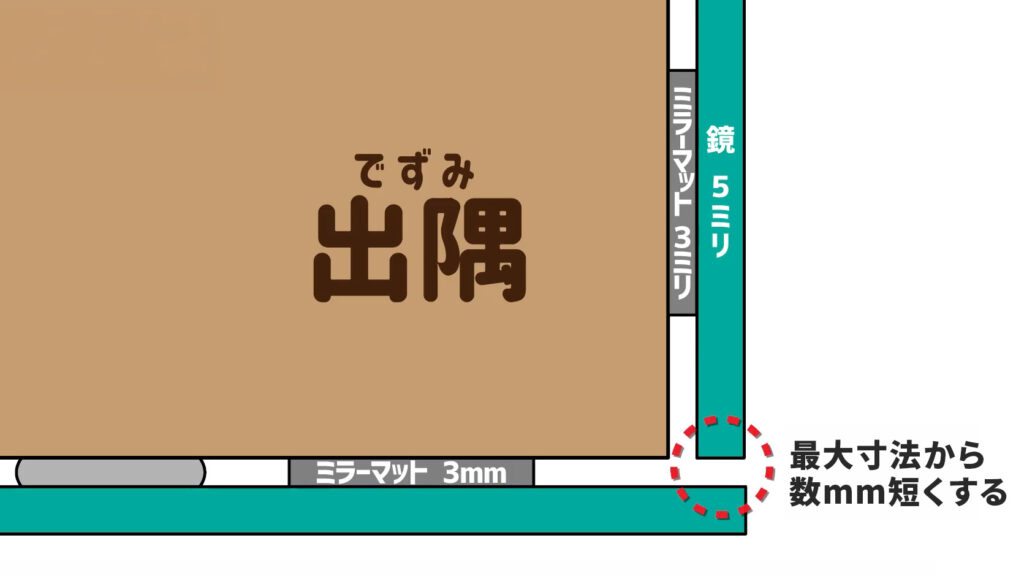 マケ最大寸法より数mm短くしてクリアランスを作る