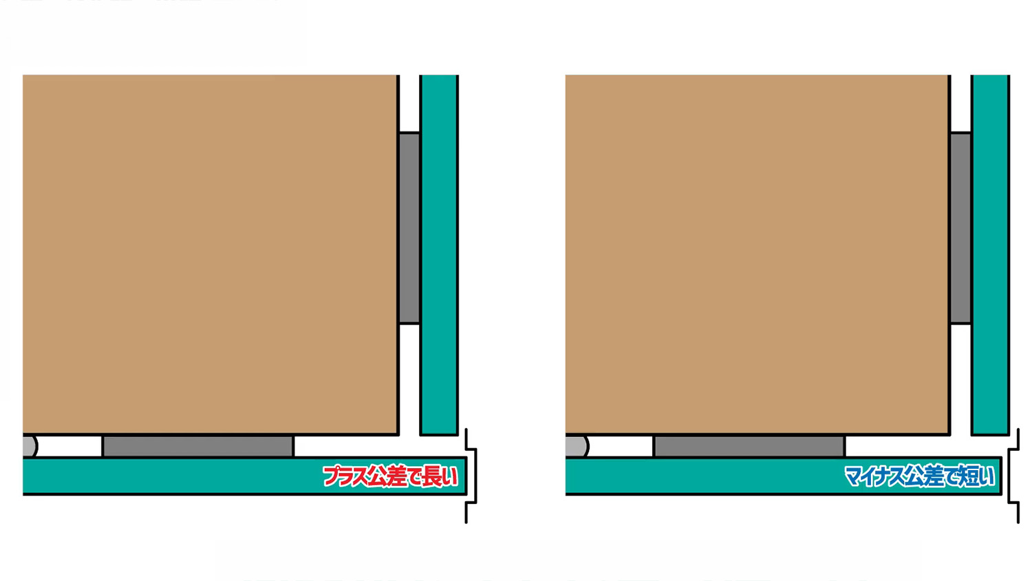 カチ部分が長い場合や短い場合