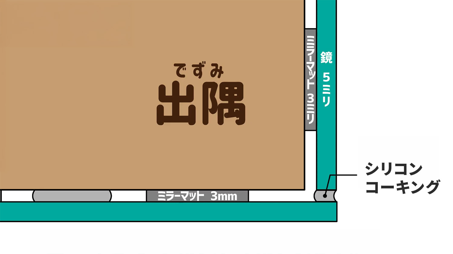 カチマケの隙間部分にシリコンコーキングをするときもある