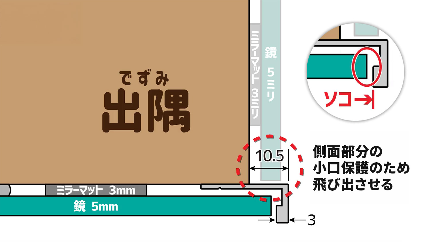 金具を取り付ける向きによってミラー寸法が変わる。見つけ3mm部分を正面側として取り付けるのが一般的