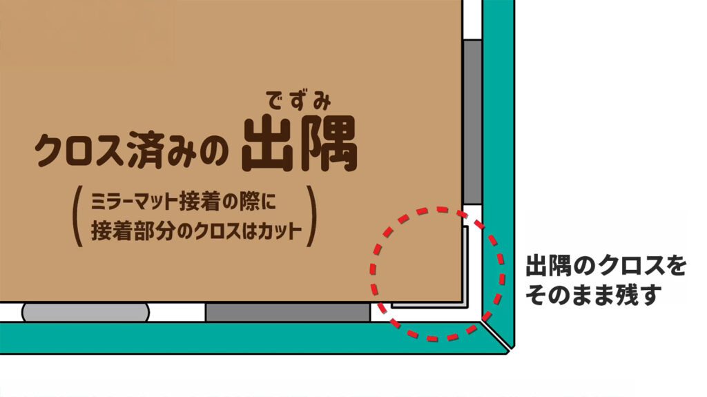 トメ加工を合わせる場合、出隅のクロスをそのまま残す