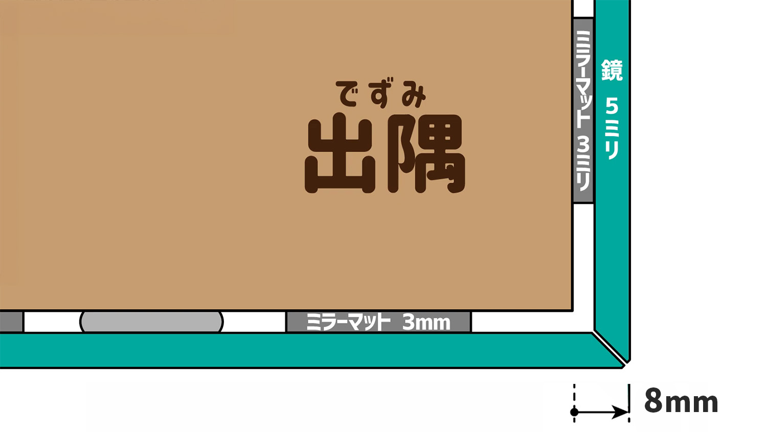 トメ加工のガラスサイズは、ミラーマットとガラス厚み分8mmを足す