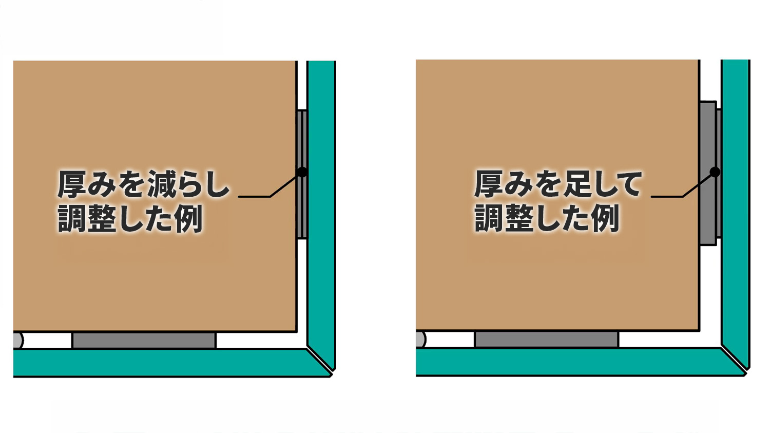 トメ加工を合わせる際も、ミラーマットの厚みで調整する