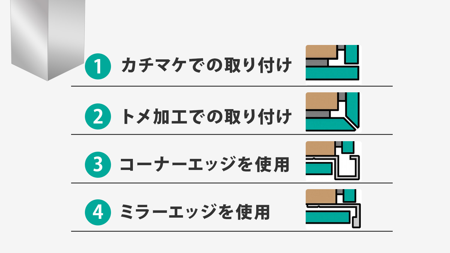 鏡の柱や壁の出隅を仕上げる4パターンの仕上げ方法